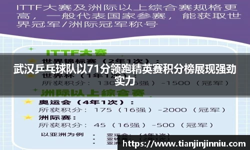 武汉乒乓球队以71分领跑精英赛积分榜展现强劲实力